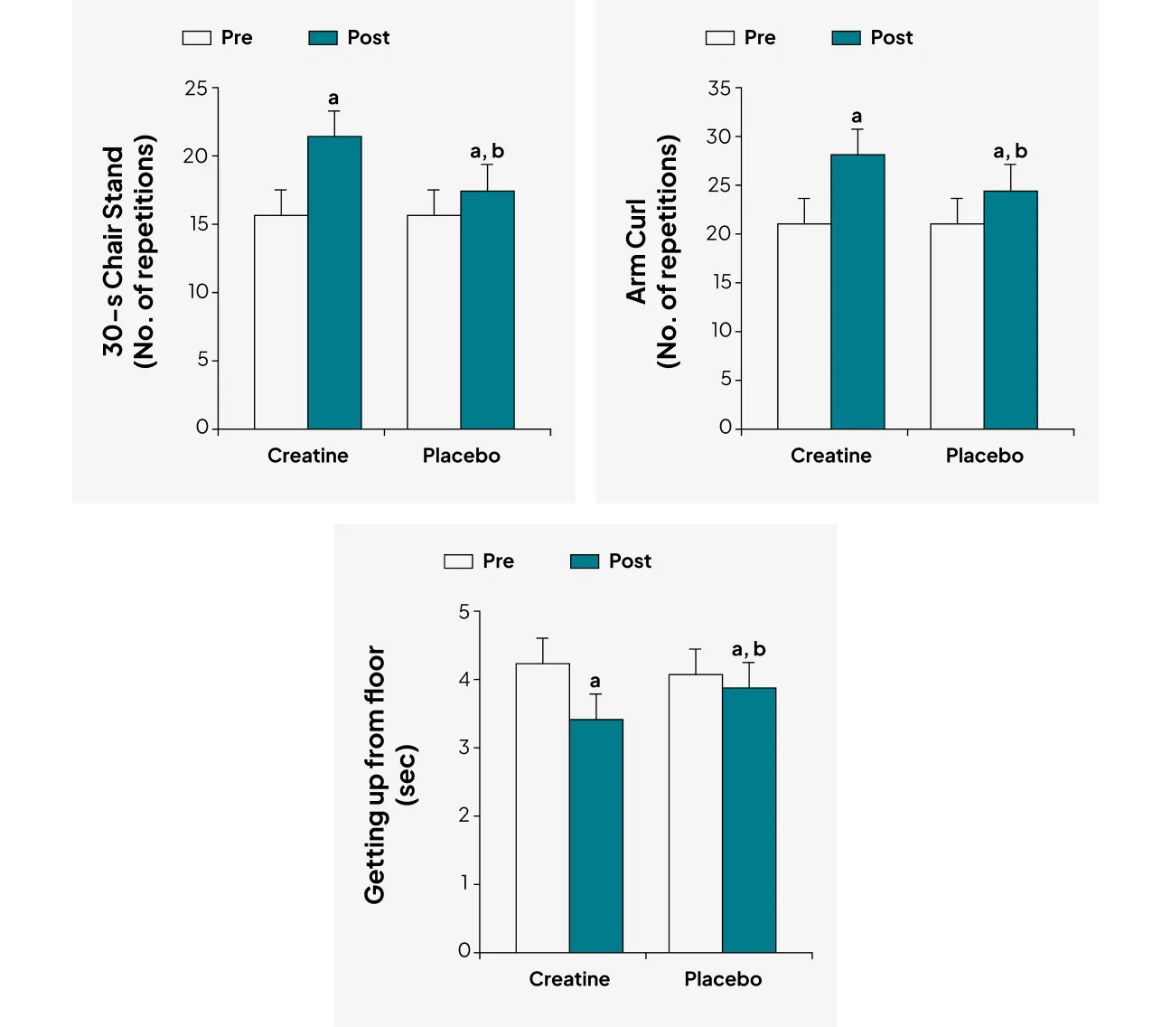 strength graph