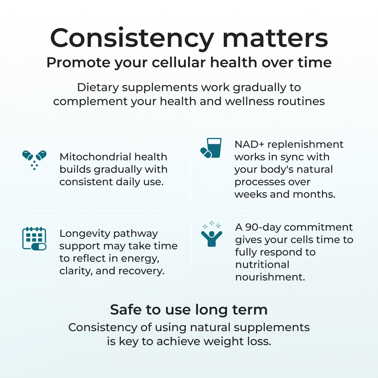 Cellular Longevity Complex