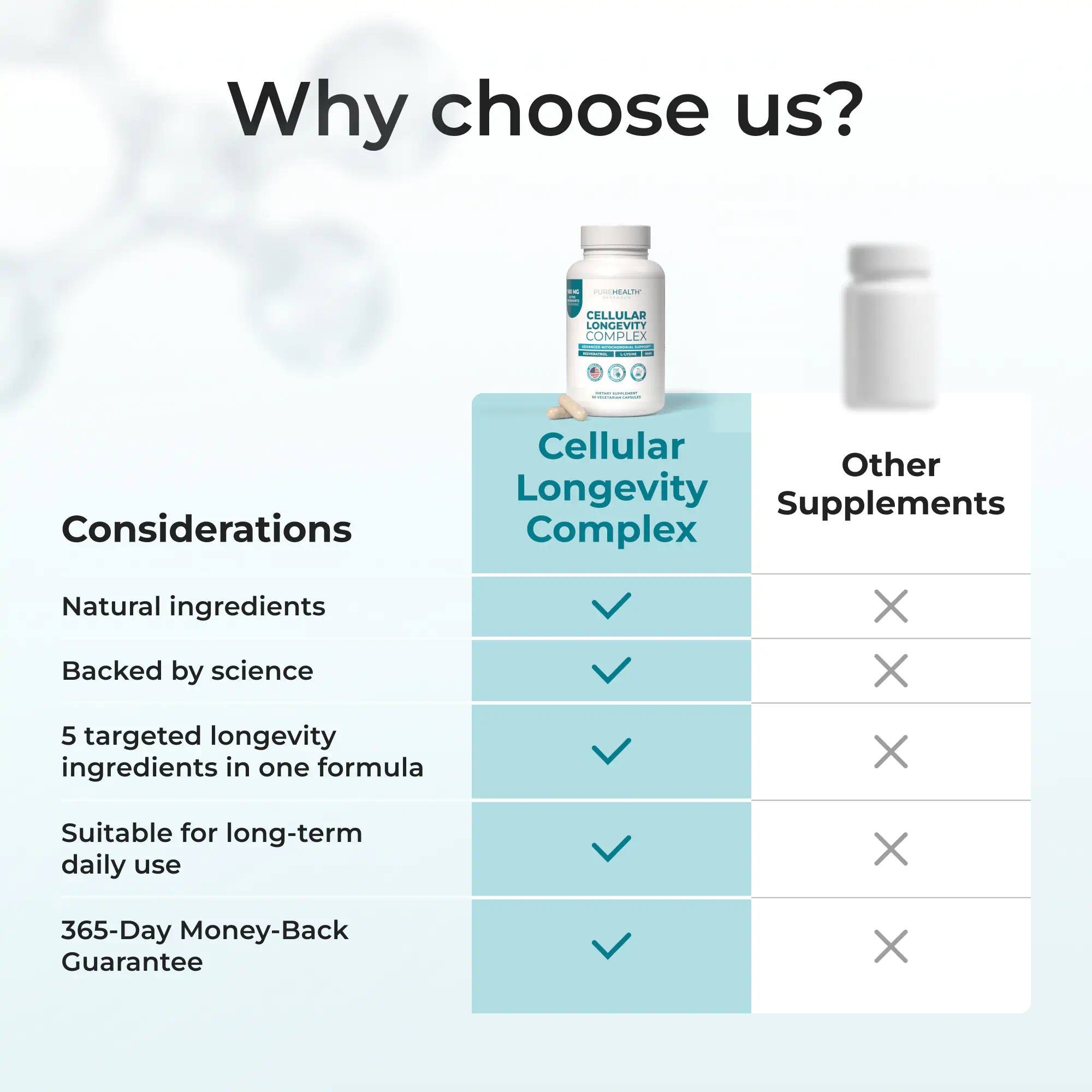 Cellular Longevity Complex