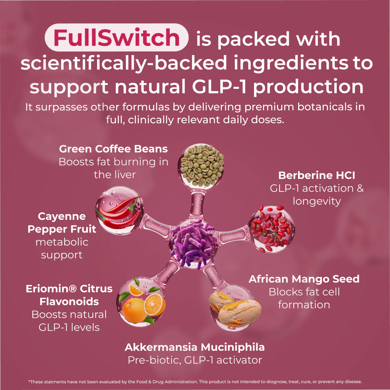 does natural glp 1 work Natural GLP-1 Capsules | FullSwitch