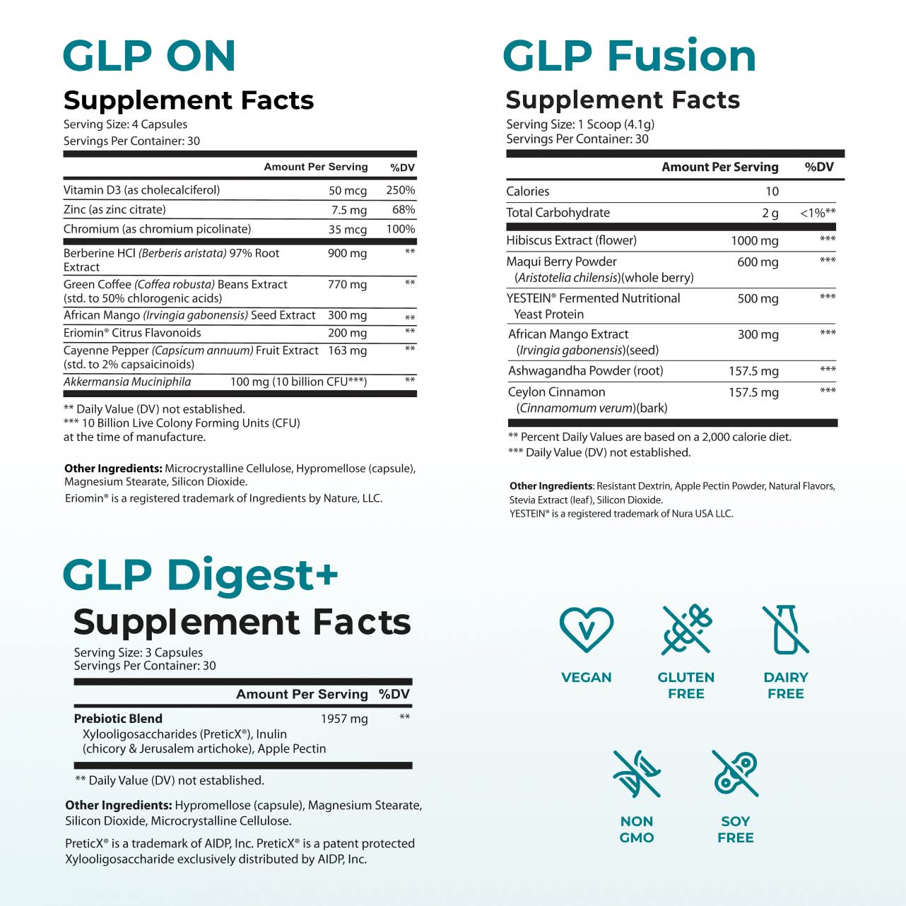 Natural GLP-1 Activation Protocol