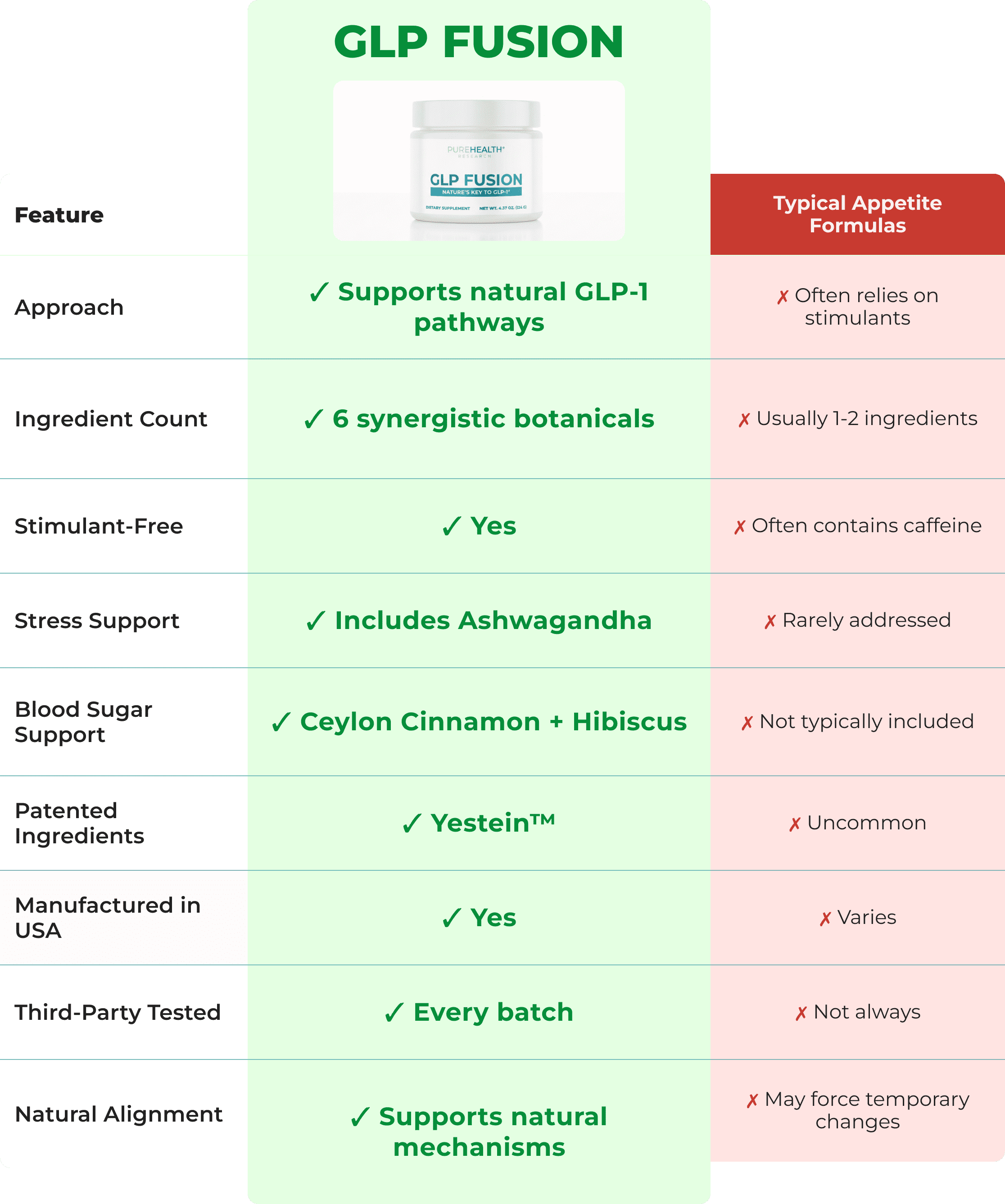 Comparison table