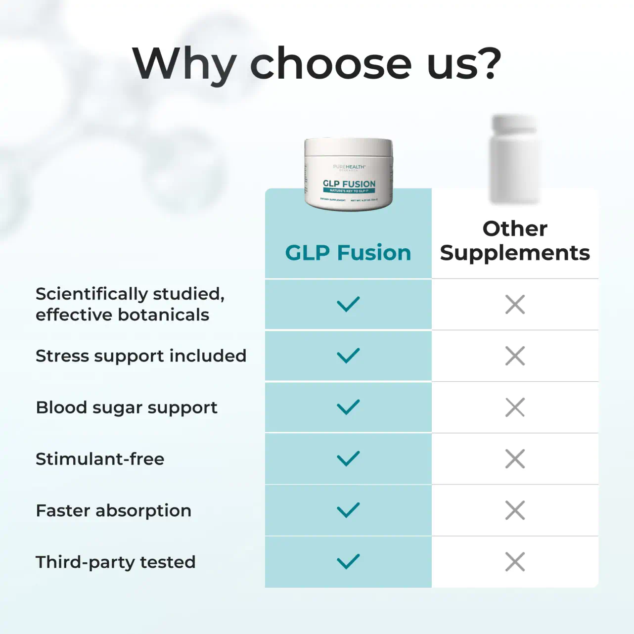 GLP Fusion