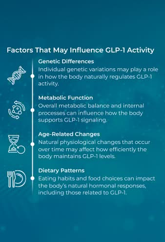 GLP-1 influence