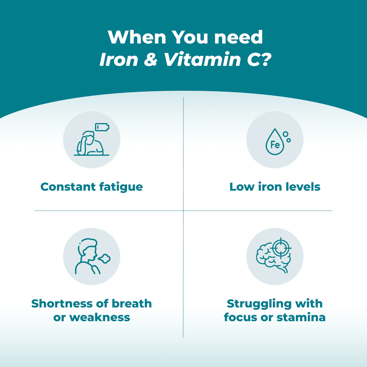 Iron & Vitamin C