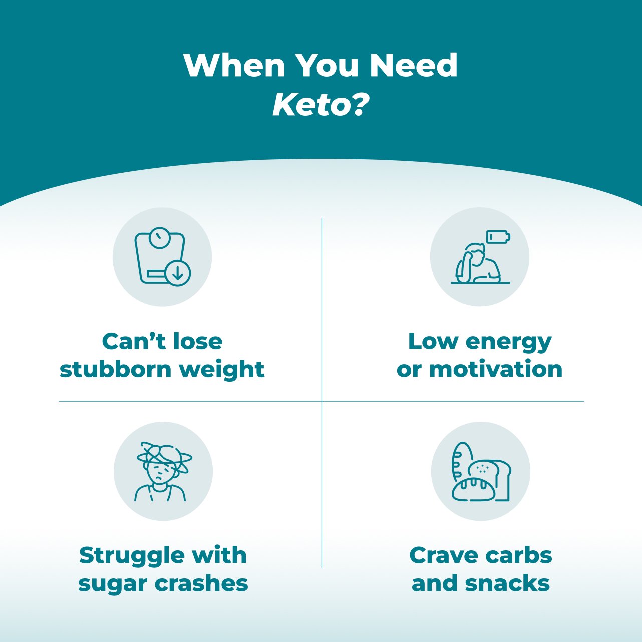Keto Formula