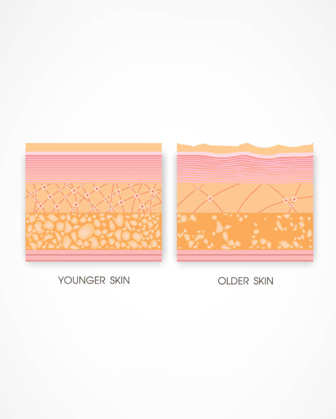 younger older skin