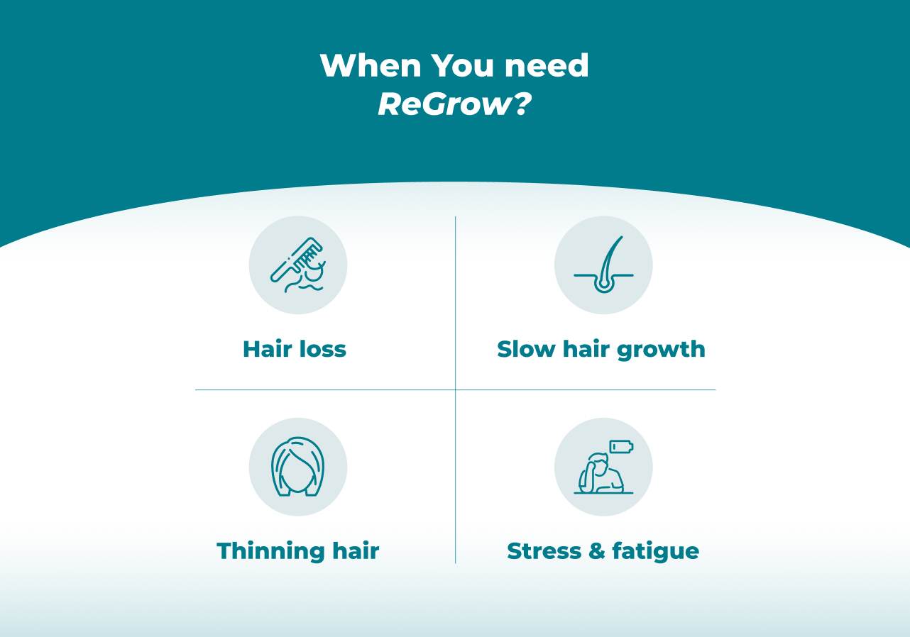 ReGROW – HAIR Activation Formula