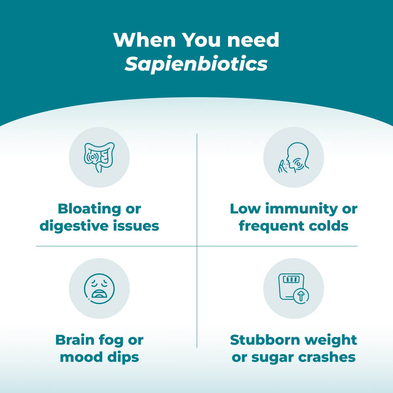 Sapienbiotics