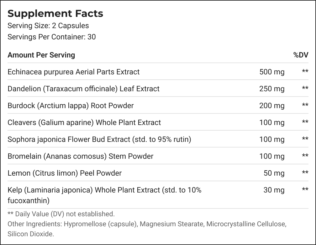 Supplement Facts. Serving Size: 2 Capsules. Servings Per Container: 30. Echinacea purpurea Aerial Parts Extract 500 mg; Dandelion (Taraxacum officinale) Leaf Extract 250 mg; Burdock (Arctium lappa) Root Powder 200 mg; Cleavers (Galium aparine) Whole Plant Extract 100 mg; Sophora japonica Flower Bud Extract (std. to 95% rutin) 100 mg; Bromelain (Ananas comosus) Stem Powder 100 mg; Lemon (Citrus limon) Peel Powder 50 mg; Kelp (Laminaria japonica) Whole Plant Extract (std. to 10% fucoxanthin) 30 mg. Daily Value (DV) not established. Other Ingredients: Hypromellose (capsule), Magnesium Stearate, Microcrystalline Cellulose, Silicon Dioxide.